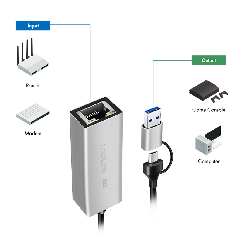 USB C/RJ45 LAN-Konverter bis 2.5Gbits - USB 3.0 Typ C-Stecker > RJ45 Buchse Gigabit Ethernet Netzwerkadapter 10/100/1000Mbps