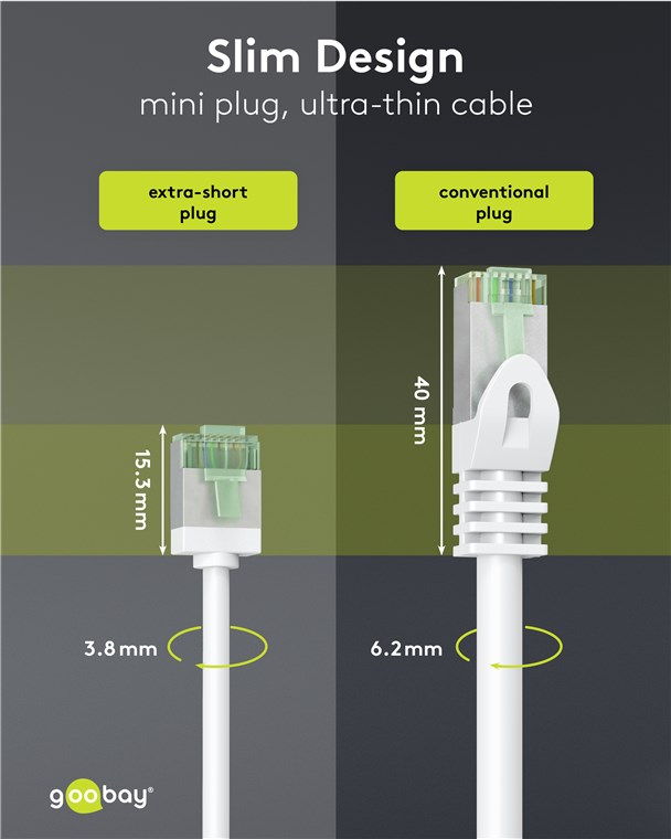 Netzwerk Patchkabel slim 0,5m weiß Ultraflexibles Cat 8.1 U/FTP, extra kurze Stecker Netzwerk Patchkabel slim 0,5m weiß Ultraflexibles Cat 8.1 U/FTP, extra kurze Stecker