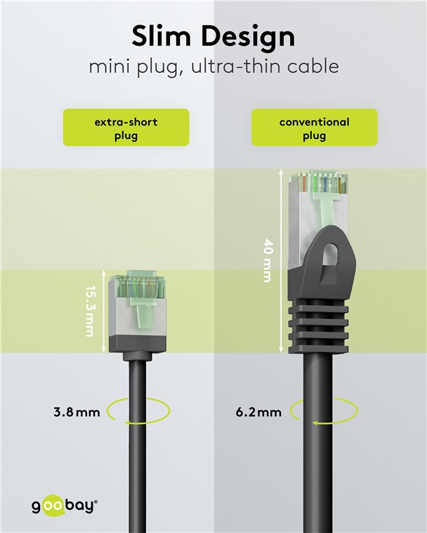 Netzwerk Patchkabel slim 0,5m schwarz Ultraflexibles Cat 8.1 U/FTP, extra kurze Stecker Netzwerk Patchkabel slim 0,5m schwarz Ultraflexibles Cat 8.1 U/FTP, extra kurze Stecker