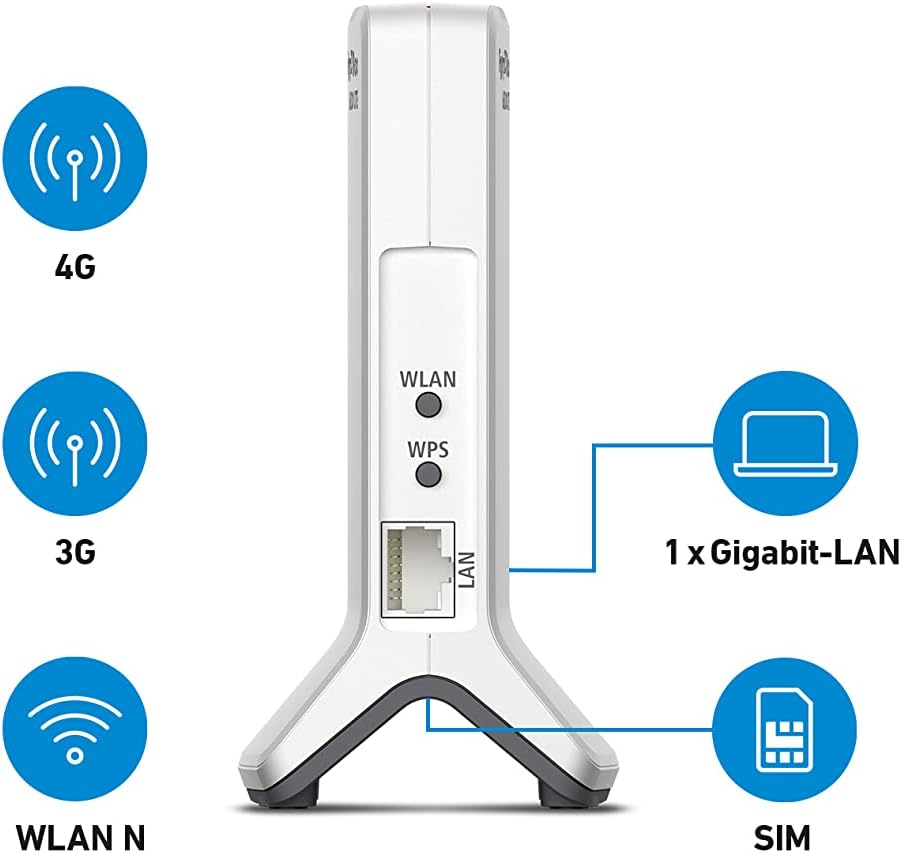 Fritz!Box 6820 LTE V3 Modem / Router / GLAN / WLAN