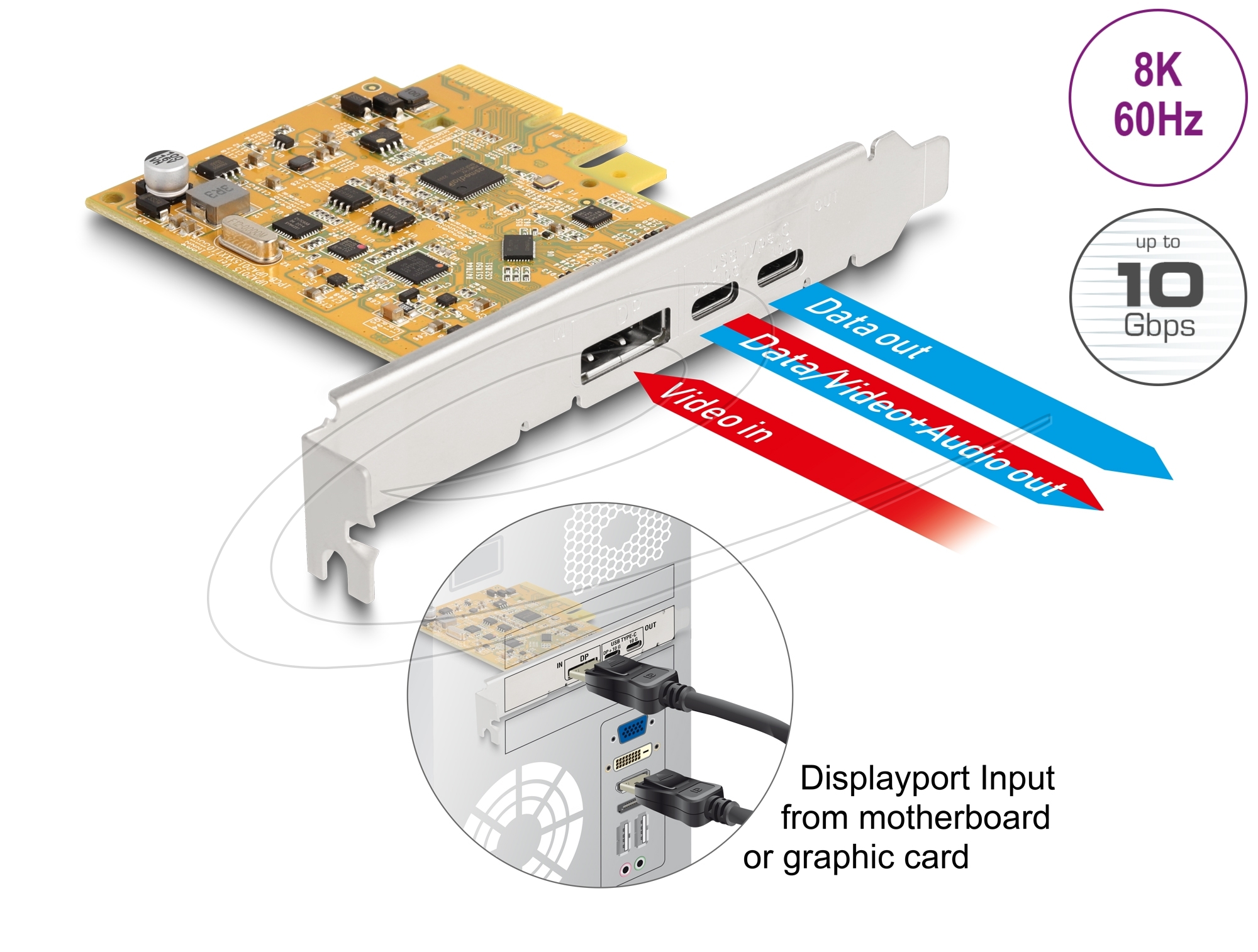 DeLock USB Type-C 10 Gbps Bu + 1 x USB Type-C 10 Gbps (DP Alt Mode) Bu. + DPin Bu., PCIe x4