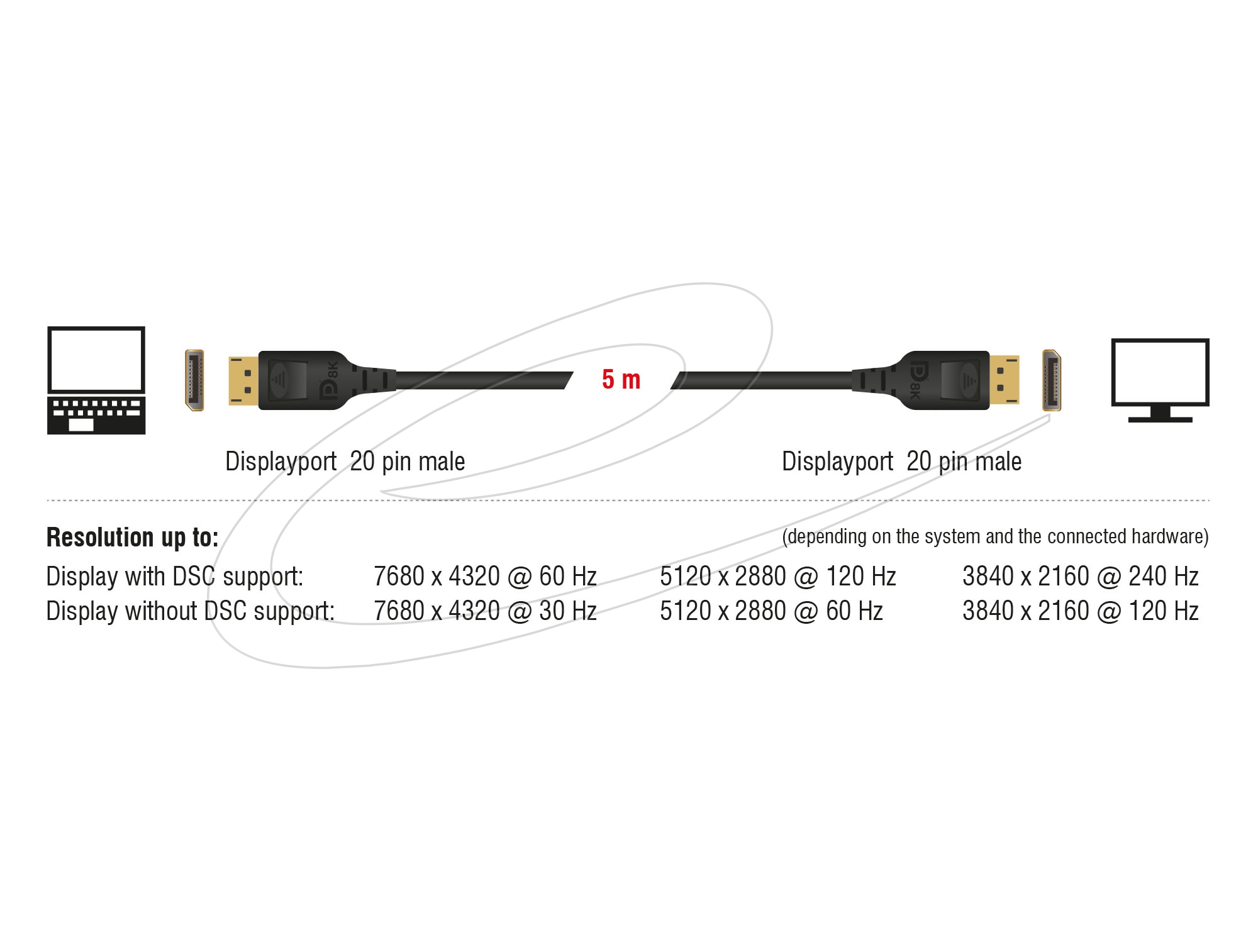 DELOCK DisplayPort Kabel 8K 60 Hz 5 m DP 8K zertifiziert
